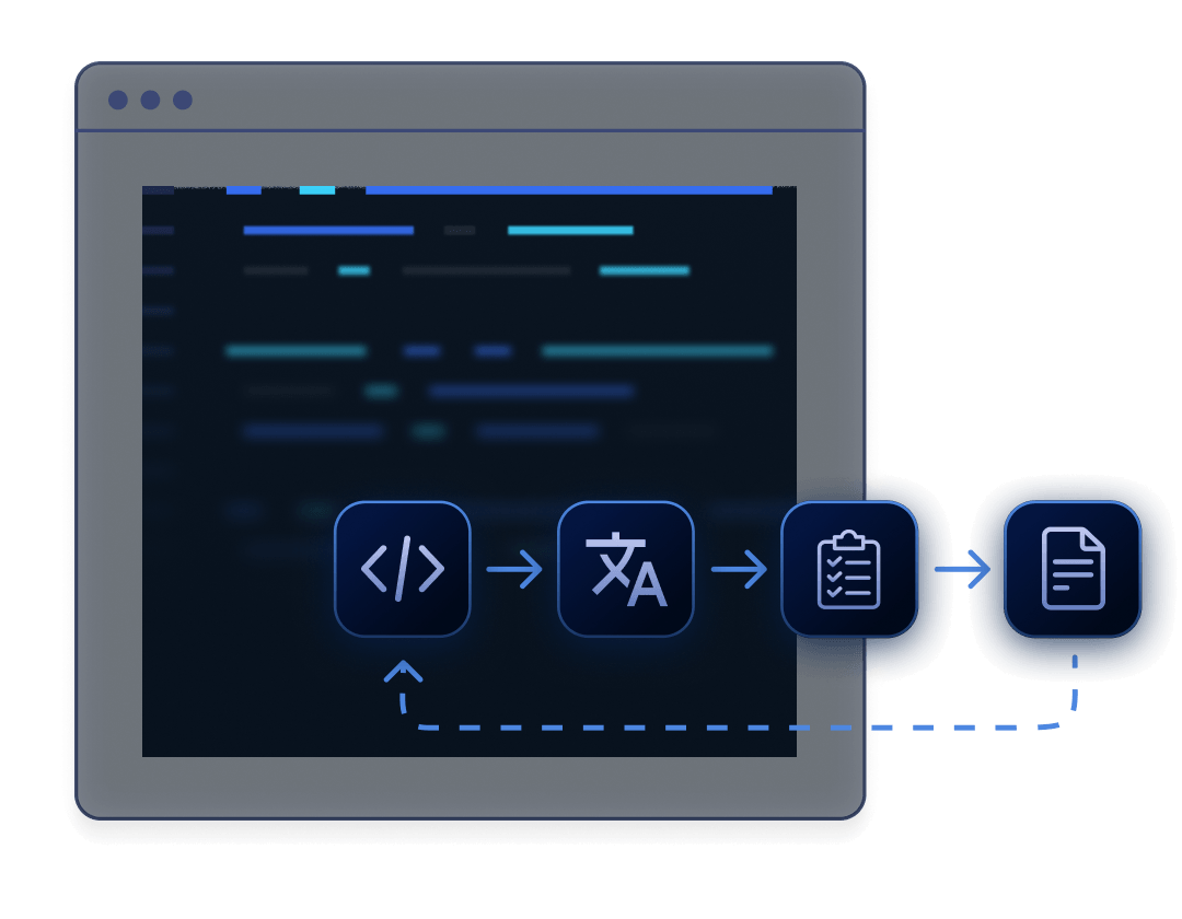 The PTC API translates resource files and dynamic text from any build or deploy step