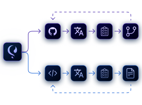 Continuous translation workflow