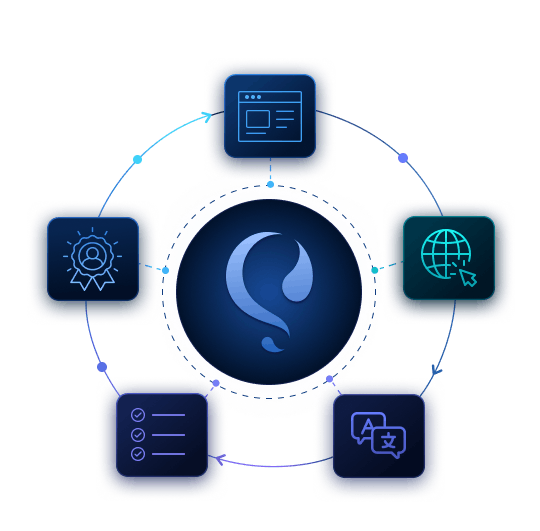 PTC translation quality compared with DIY scripts